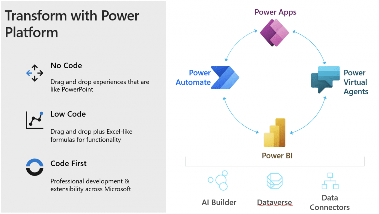 Power Platform - Joesoftware Inc.